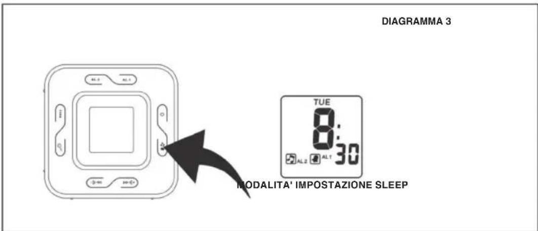 KONIG HAVCR70 - IMPOSTAZIONE SVEGLIA 2 - 4