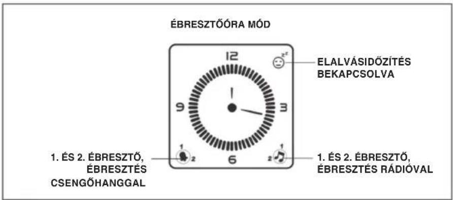 KONIG HAVCR70 - CSATLAKOZTATÁS AZ ARAMFORRÁSRA - 2