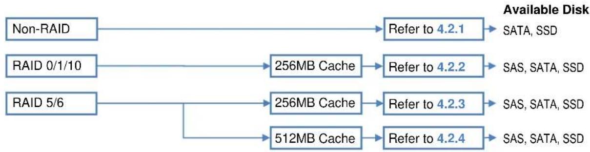 NEC Express5800 R120B1 - 2.5-inch Drives - 1