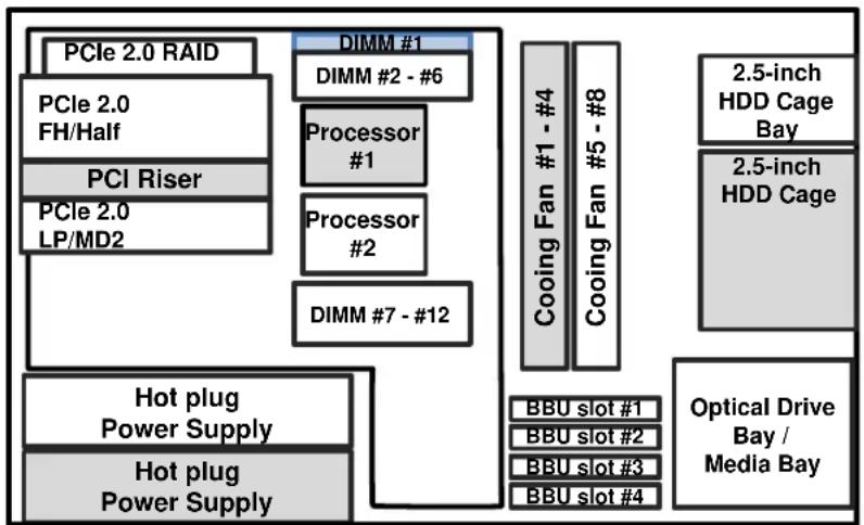 NEC Express5800 R120B1 - Configuration Diagram - 1