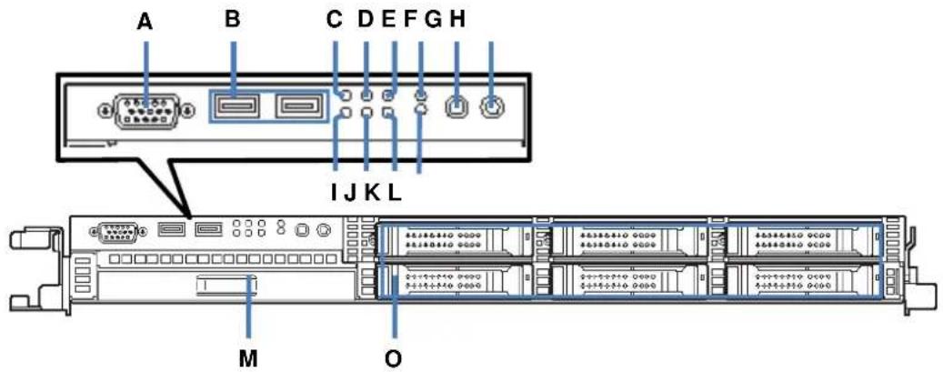 NEC Express5800 R120B1 - Front and Rear Views - 1