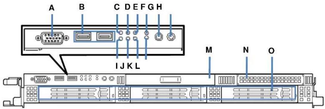 NEC Express5800 R120B1 - Front and Rear Views - 2