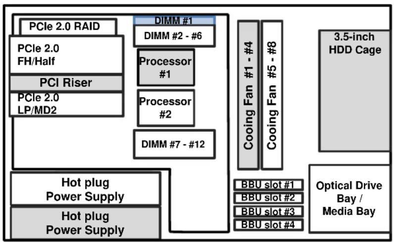NEC Express5800 R120B1 - Configuration Diagram - 3