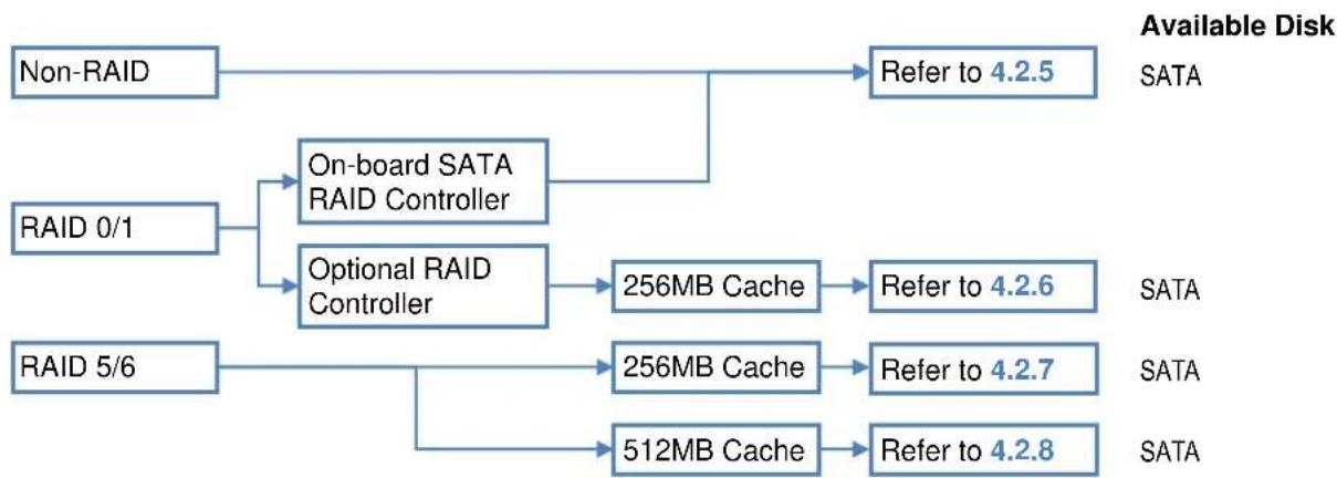 NEC Express5800 R120B1 - 3.5-inch Drives - 1