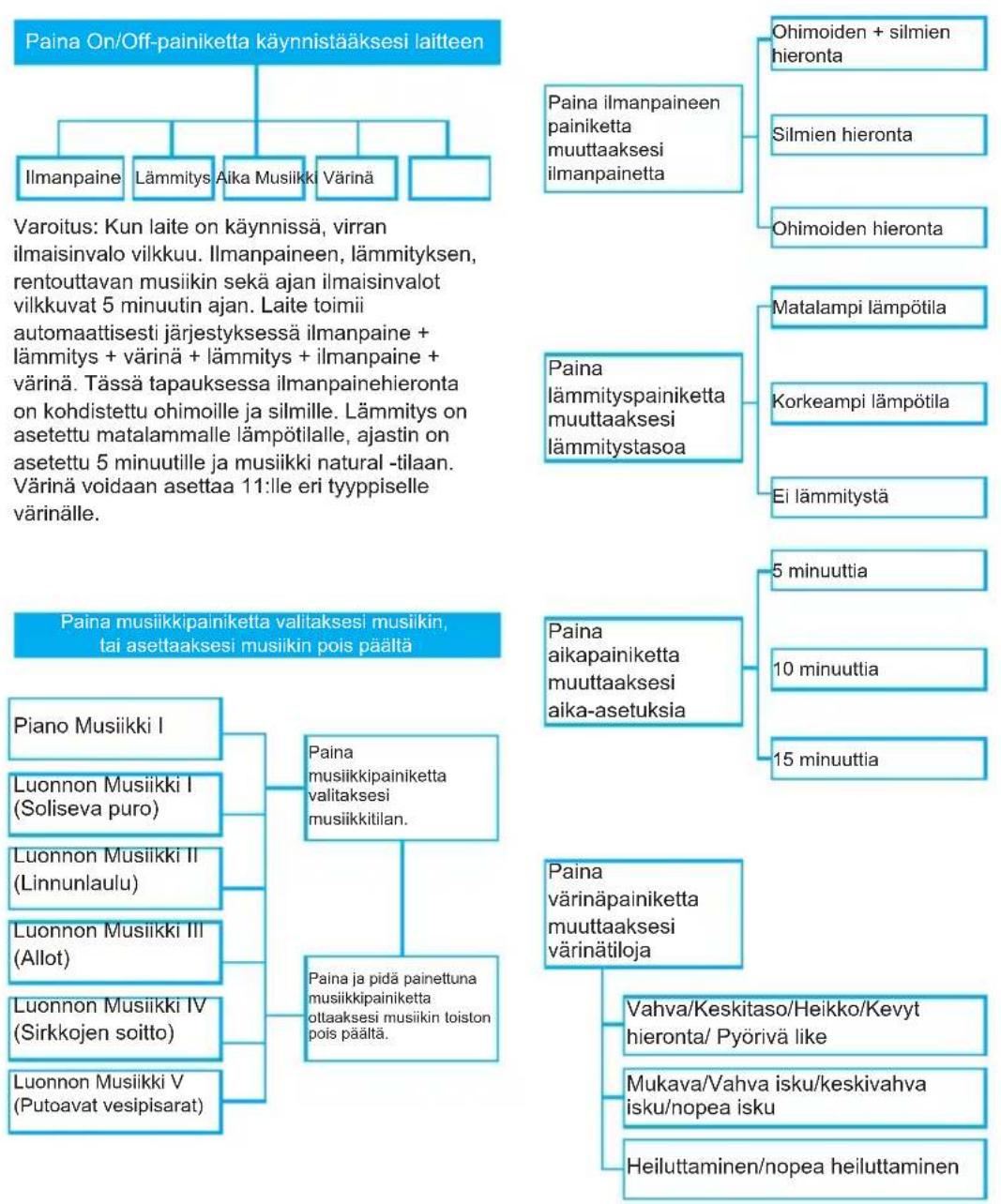 KONIG HCMG300 - Hierontanaamion käyttö - 1