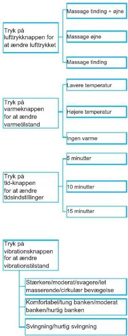 KONIG HCMG300 - Bruge massagemasken - 2