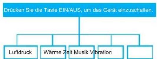KONIG HCMG300 - Benutzung der Massagemaske - 1
