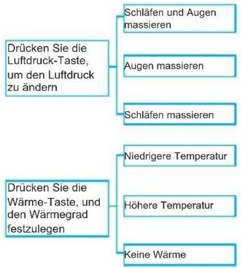KONIG HCMG300 - Benutzung der Massagemaske - 2