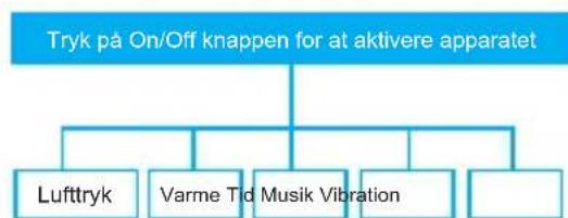 KONIG HCMG300 - Bruge massagemasken - 1