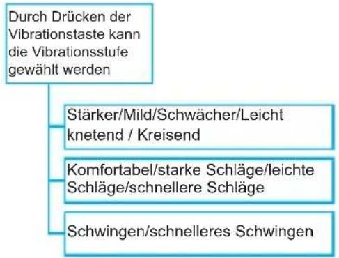 KONIG HCMG300 - Benutzung der Massagemaske - 5