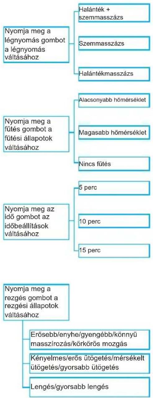 KONIG HCMG300 - A masszázsmaszk használata - 2