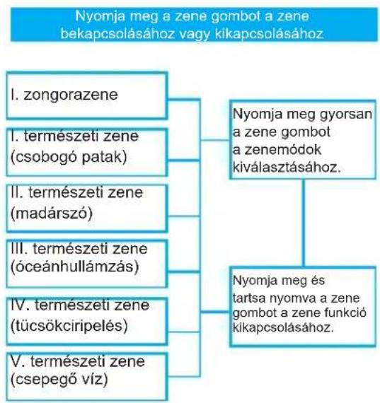 KONIG HCMG300 - A masszázsmaszk használata - 3
