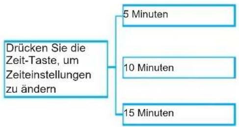 KONIG HCMG300 - Benutzung der Massagemaske - 4