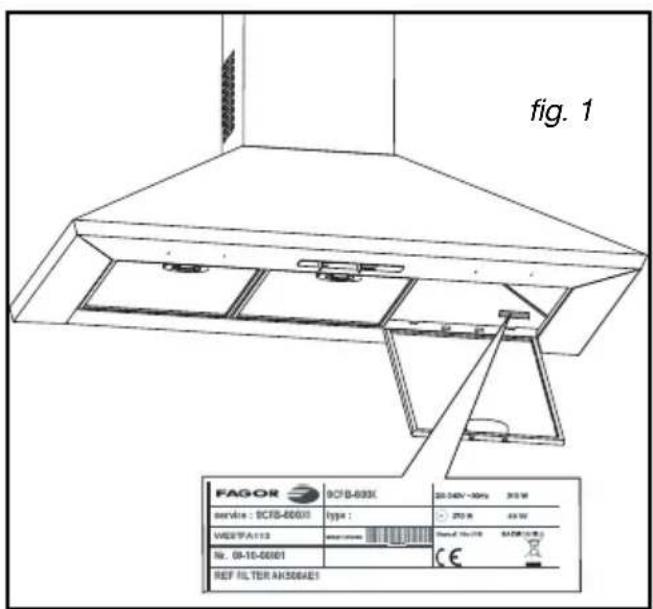 FAGOR CFB900AX - / SERVICE APRES-VENTE - 1