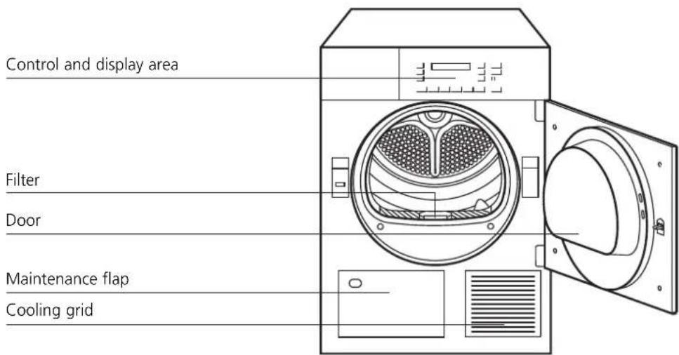 Schulthess Spirit topLine TC 8330 U - Interfaces - 1
