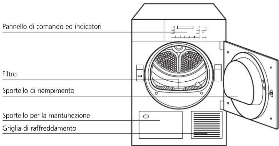 Schulthess Spirit topLine TC 8330 U - Interfacce - 1