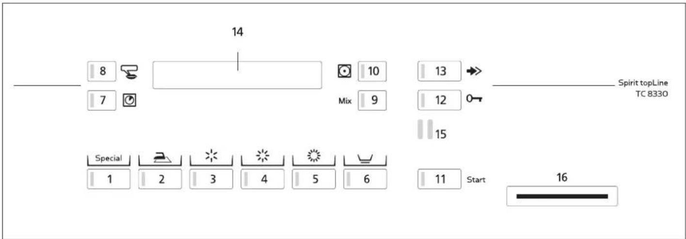 Schulthess Spirit topLine TC 8330 U - These Textilien nicht im Gerät trocknen - 1