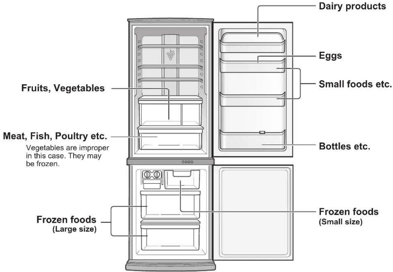 SHARP SJWS360TSL - STORING FOOD - 1