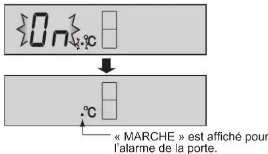 SHARP SJWS360TSL - Pour lancer l'opération - 1