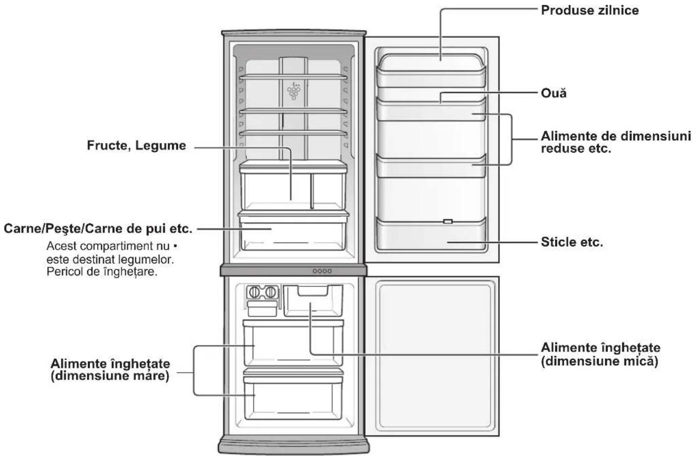 SHARP SJWS360TSL - PĂSTRAREA ALIMENTELOR - 1