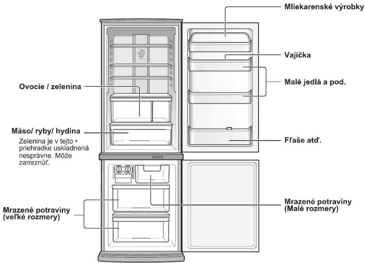 SHARP SJWS360TSL - SKLADOVANIE POTRAVÍN - 1