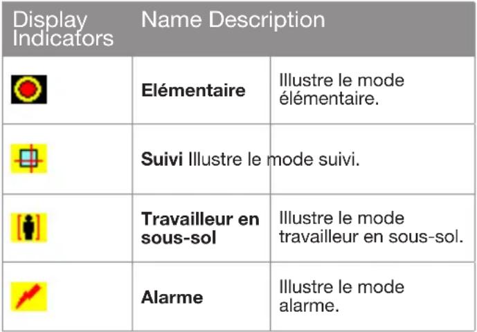 SONIM XP3340 Sentinel - Pictogrammes de l'écran d'accueil - 10