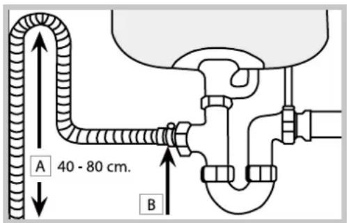 INDESIT DIF 14 A .R - Connecting the water outlet hose - 1