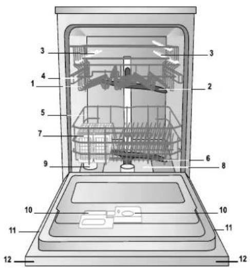 INDESIT DIF 14 A .R - ECODESIGN REGULATION - 1