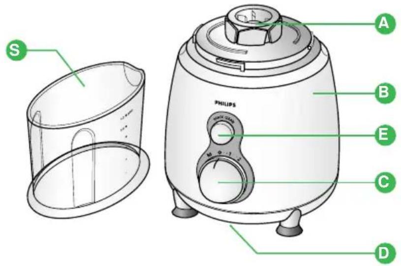 PHILIPS Cucina HR1840 - Português Págnina 40 - 10