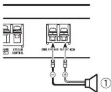PIONEER GMD7500M - OndhokHaJIbHbI BbIXoD - 1