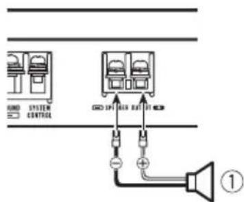PIONEER GMD7500M - 1-Kanal-Ausgang - 1