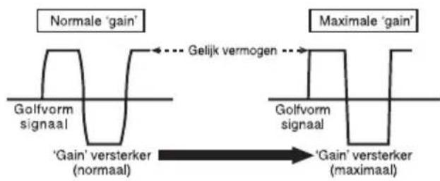 PIONEER GMD7500M - Golfvormigsignaalbijhooguitgangsvolumemetgain-regelingvoorversterker - 1