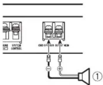 PIONEER GMD7500M - Salidadeuncanal - 1