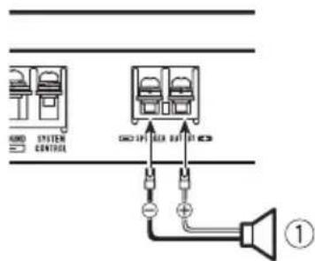 PIONEER GMD7500M - One-channeloutput - 1