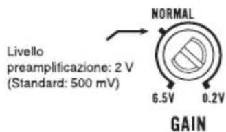 PIONEER GMD7500M - Comandodelguadagnodiquesta unità - 1