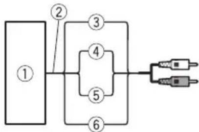 PIONEER GMD7500M - Connexionslorsde l'utilisationdufild'entree deshaut-parleurs - 1