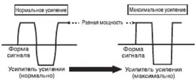 PIONEER GMD7500M - ΦopMa cnHaJa Ha BbIXOe npn BbvICOKOM yPOBHe rPOMKOCTH, CO3daHHOM C NOMoUbIO peryIaTopa KO3ΦΦnCnEHTa ycJIeHnYcNlnteJr - 1