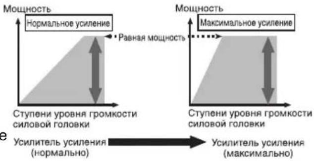 PIONEER GMD7500M - OTHOWeHne Ko3ΦΦnUeHtA yCnJIeHnYcNlIteJI N BbIXoHOn MOuHOCTHOCHOBHOrO yCTpOiCTBa - 1