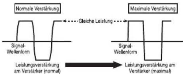 PIONEER GMD7500M - SignalwellenformbeiderAusgabemit hohemLautstärkepegelunter VerwendungderVerständungsreglung desVerständkers - 1