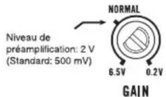 PIONEER GMD7500M - Commandedegaindel'appareil - 1