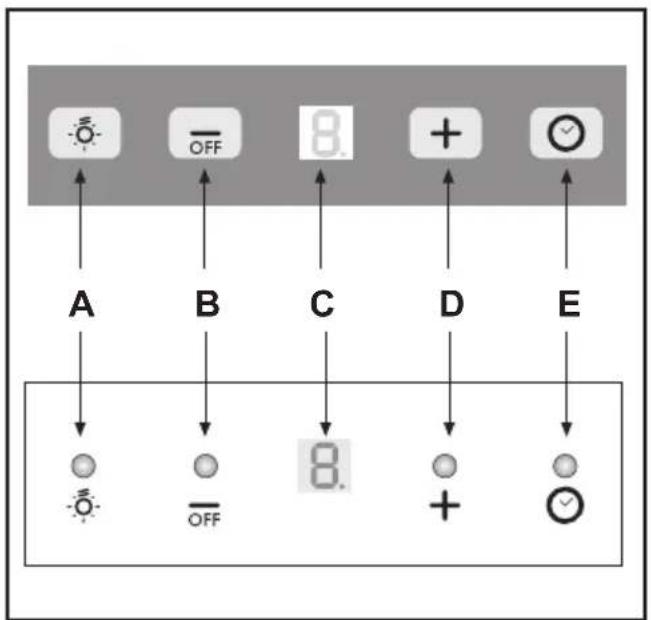ROSIERES RBS94IN - 5
