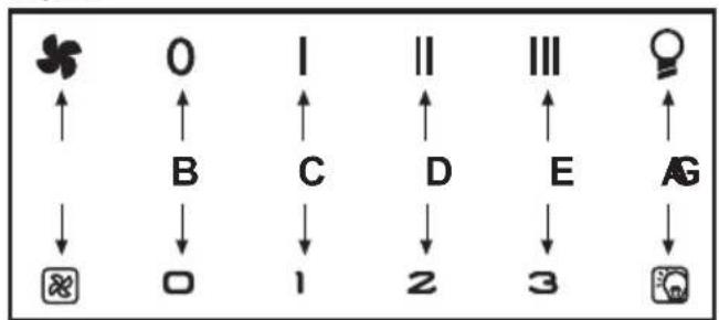ROSIERES RBS94IN - 7
