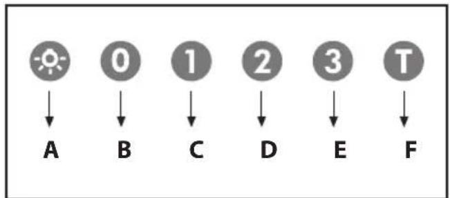 ROSIERES RBS94IN - 6