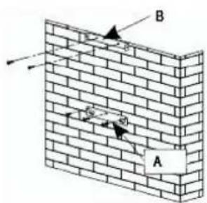 FAGOR 9CFB91X - Fixing to the wall : - 1