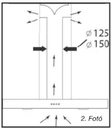 FAGOR 9CFB91X - KERINGETÉSES MODBAN TORTEN MUKÖDTÉS - 1