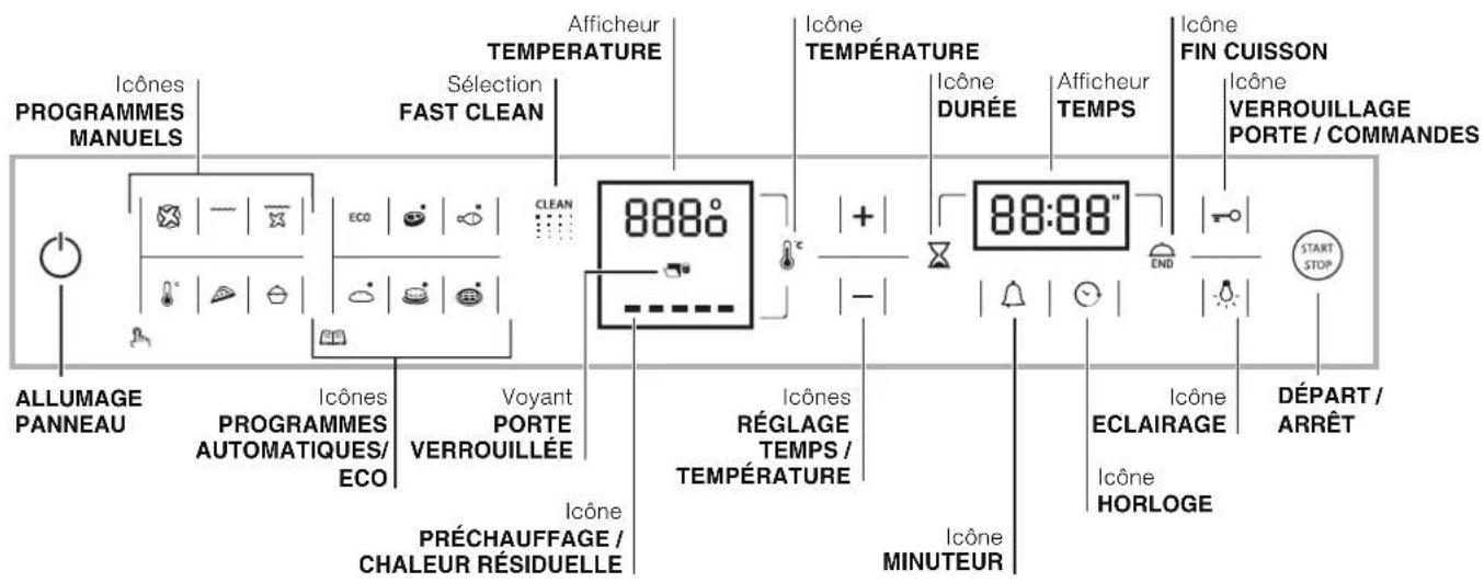HOTPOINT-ARISTON FK 1039EL P.20 XHA - Tableau de bord - 1