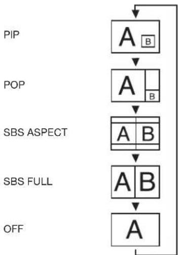MITSUBISHI M551ID3250 - PIP MODE - 1