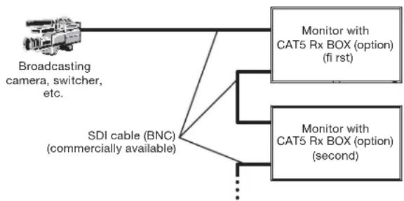 MITSUBISHI M551ID3250 - 2) Connection to multiple monitors - 1