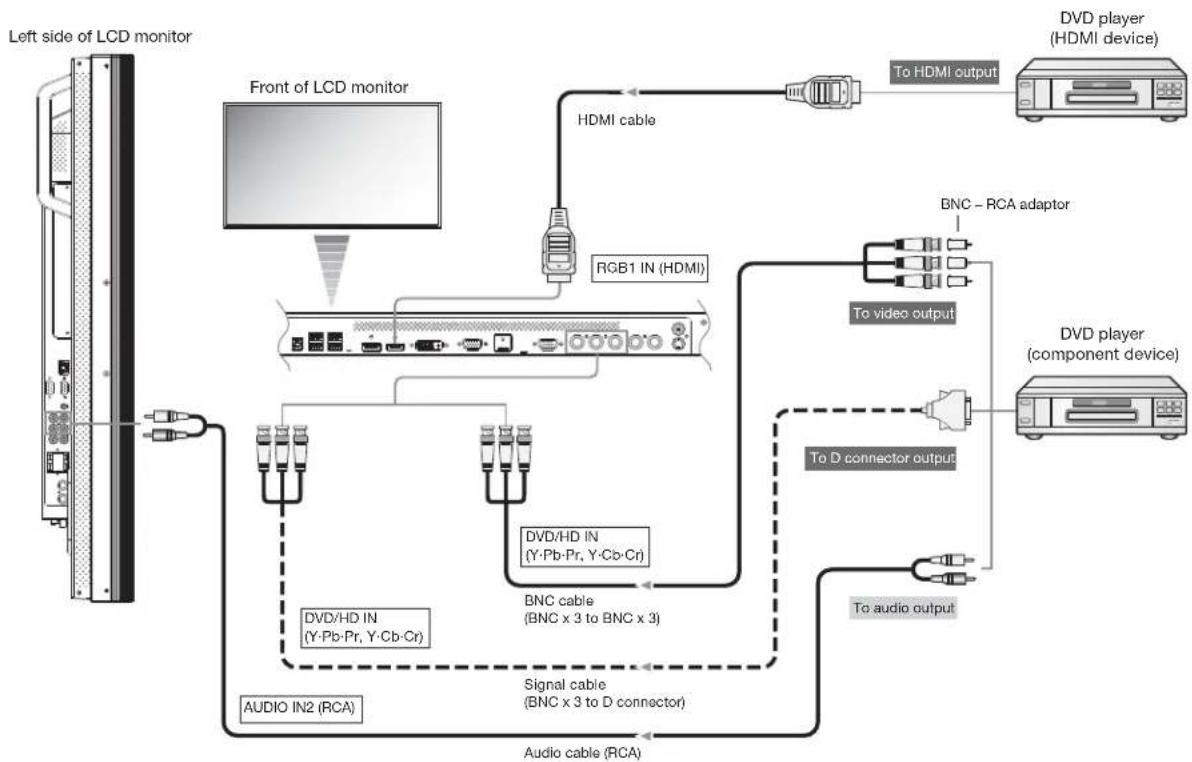 MITSUBISHI M551ID3250 - Connecting a video device (component video/HDMI device) - 1