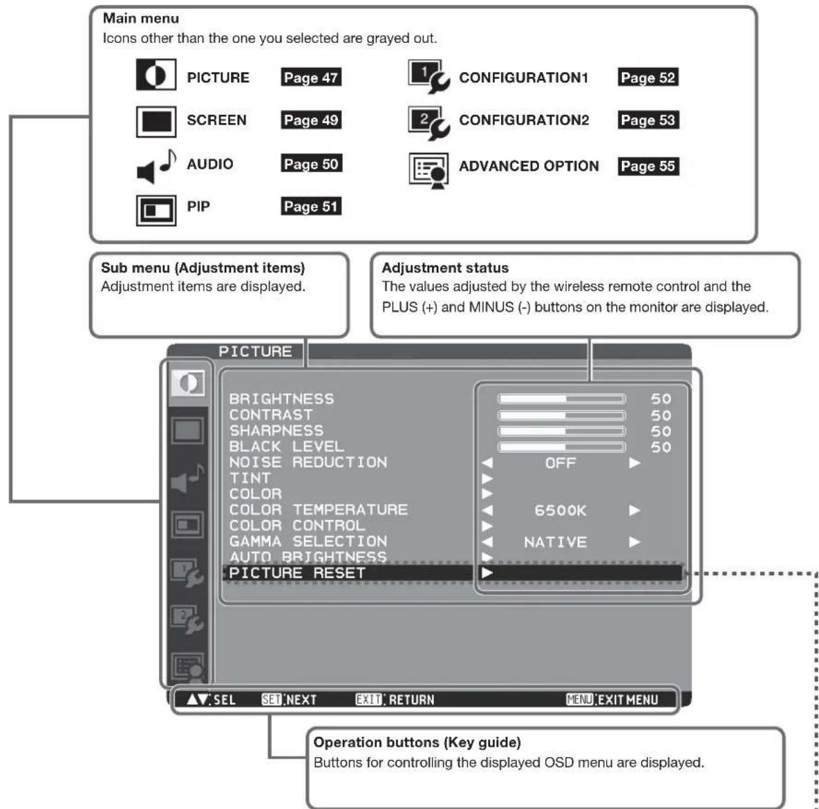 MITSUBISHI M551ID3250 - Configuration of OSD screen - 1